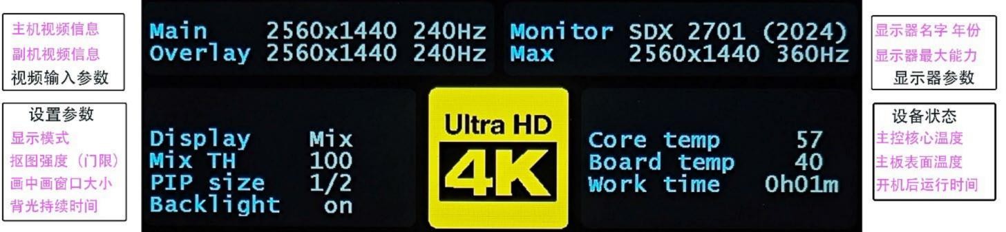 Original D60 small-screen illustration labeling main, overlay, monitor, display mode, threshold, backlight, temperatures and work time